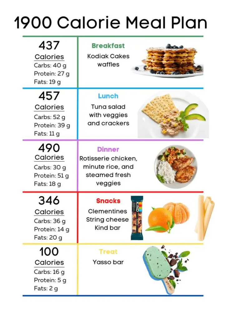 1900 Calorie Meal Plan