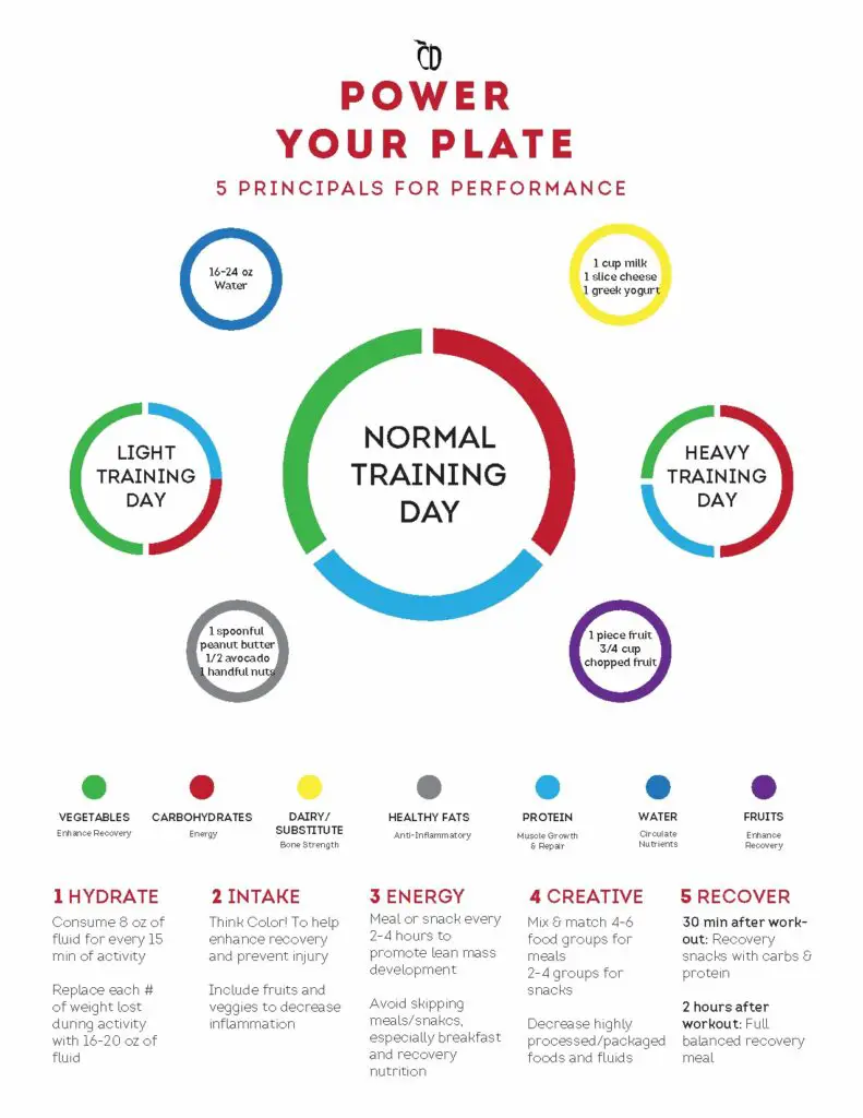 Gvsu Meal Plan